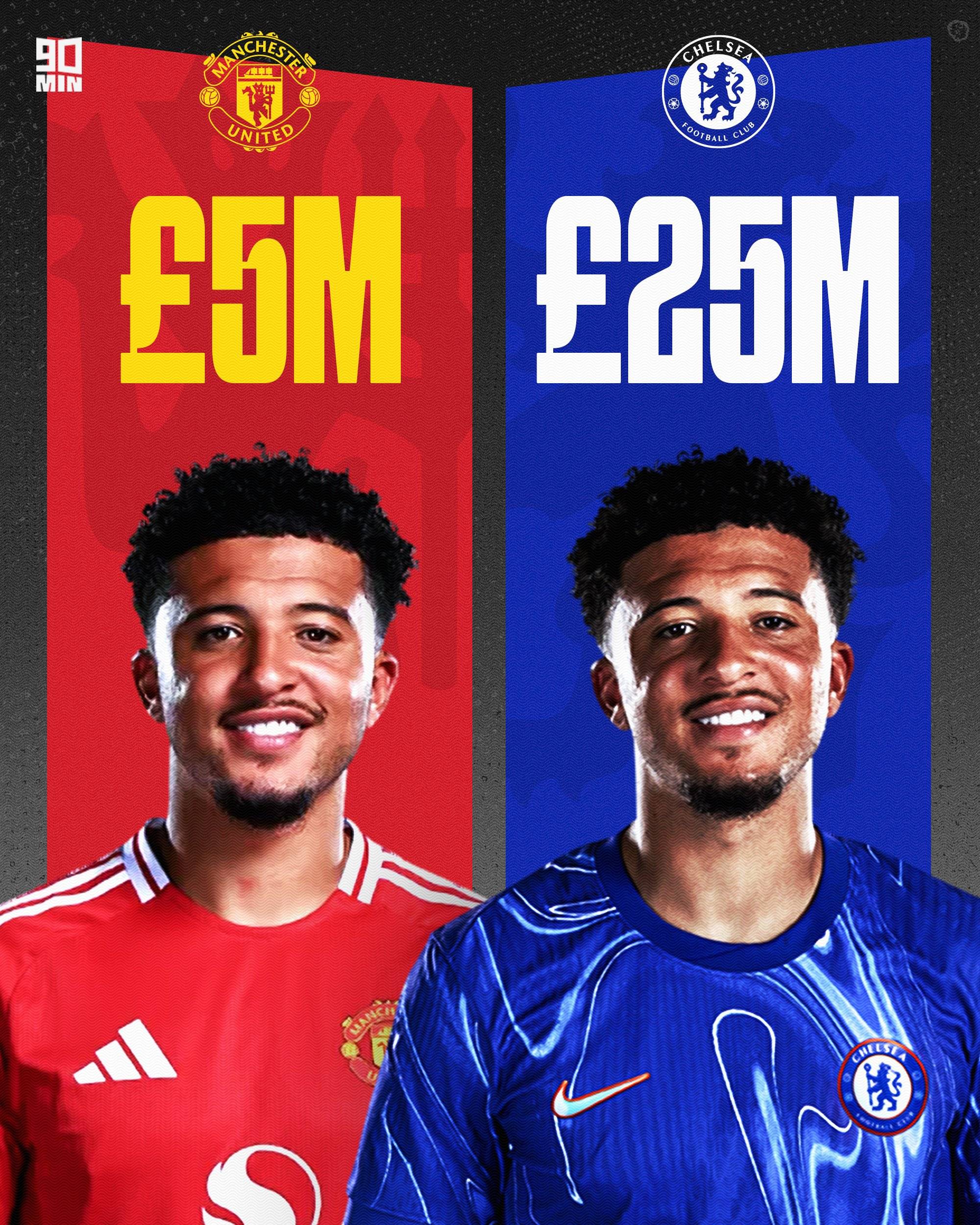 关于多特蒙德欲收购曼联主力前锋，球队或迎来重大变动的信息